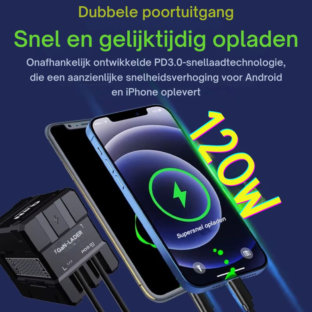 TurboCharge™ GaN | Laadt sneller, slanker en veiliger!